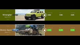 Jeep Wrangler Sport 4*4 2022 vs Ford Bronco Sport Base 4*4 2022