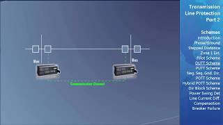 lesson 7 :digital relay transmission line protection pt2