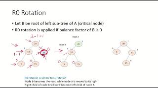 DSA30c - Deletion in AVL Tree | R0, R1, R-1 | L0, L1, L-1 rotations