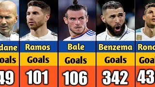 Real Madrid All Time Top 50 Goal Scorers