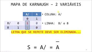 SISTEMAS DIGITAIS - Simplificação Booleana Utilizando o Mapa de Karnaugh para 2 Variáveis