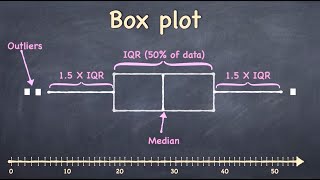 How to create a box plot