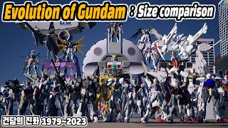 Evolution of Gundam : Size Comparison (건담 진화 1979~2023) (feat. 건담 크기 비교)