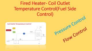 Fired Heater Coil Outlet Temperature Control using Fuel Pressure or Flow Control- Practical Guide