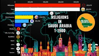 Religions in Saudi Arabia 1AD-1900AD | Saudi Demographics |