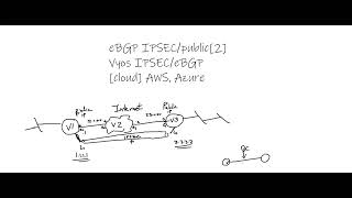 eBGP over IPSEC with VYOS