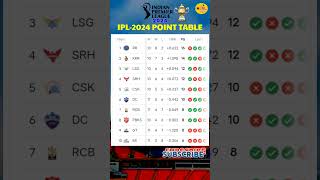 IPL Point Table-2024 #ipl #ipl2024 #cricket #ytshorts #icc #cricketshorts # Virat Kohli #rohitsharma