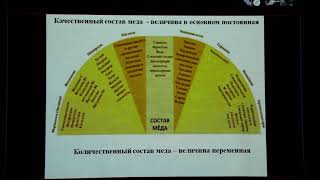 Лекция о качестве меда и критериях оценки Вебинар ведёт Елена Станиславовна Салтыкова д. б. наук