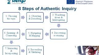 RENYO Project - Introduction to Authentic Inquiry