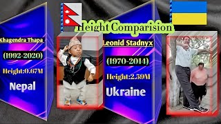 Comparison: World's Most Tallest / Smallest Heights of Person