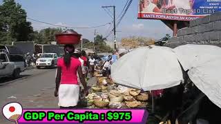 Top 10 Poorest Countries in The World 2020