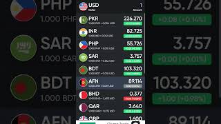 Today exchange rate #foryou #usd #trending #shorts #youtubeshorts #forex #newtoyou #currency