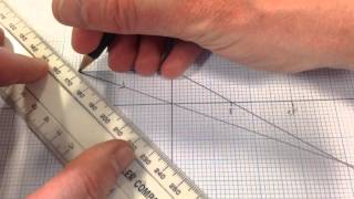 9-1 GCSE Physics: Ray Diagram - Converging Lens, object between f and 2f