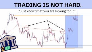 The IPDA METHODOLOGY [ SMART MONEY CONCEPTS / ORDER BLOCK ]