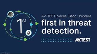 AV-Test places Cisco Umbrella first in security efficacy