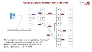 Особенности топологии сети Ethernet