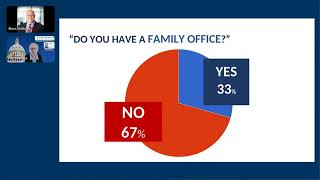 How Family Businesses and Offices Can Protect Wealth in Today's Environment