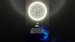 SUN vs MOST DISTANT STAR in the Universe