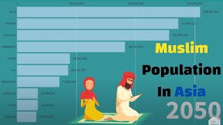 Muslim Population In Asia 2010   2050 muslims