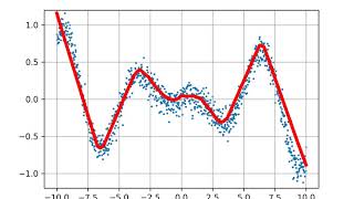 Artificial neural network curve fitting / nonlinear regression