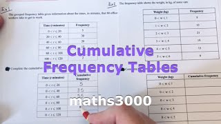 How To Complete A Cumulative Frequency Table Examples