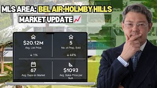 🏡 August 2024 Luxury Real Estate Market Update & Trends for Bel Air - Holmby Hills  🌟