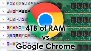 How many Chrome tabs can you open with 4TB RAM (and 160 cores)?