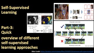 Part-3 Quick overview of different self-supervised learning approaches.