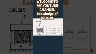 plastics testing by Compression methods