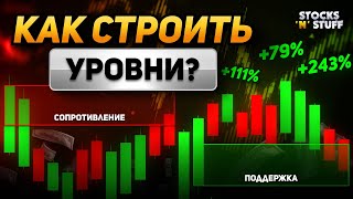 Обучение трейдингу - Как ПРАВИЛЬНО строить УРОВНИ поддержки и сопротивления?! Трейдинг с НУЛЯ