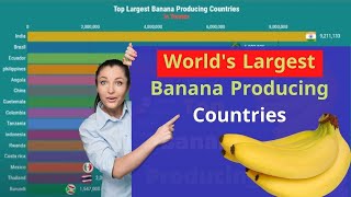 World's Largest Banana Producing Countries  from 1961-2019