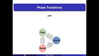 Phase Transitions