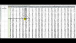 Tablice finansowe wartość renty wg wartości bieżącej rent z dołu mnożnik kalkulator -  jak korzystać
