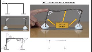 Resistencia de Materiales - 5x07 - Flexión: Deformadas "a estima", puntos de inflexión