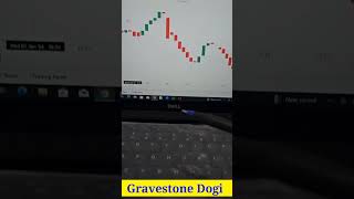 Gravestone doji candlestick pattern analysis #shorts #trading #Profit #candlestick