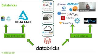 Databricks and the Data Lakehouse