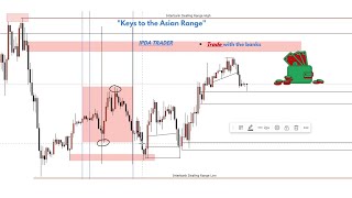 IPDA Trader Lesson #1 - Introduction To The Asian Trading Range