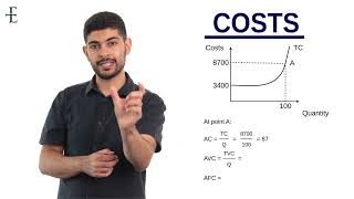 A-Level Economics [Theme 3]: Costs