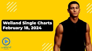 Weiland Top 15 Single Charts FEBRUARY/FEBRUAR — February 18, 2024 — My favorite songs of the week