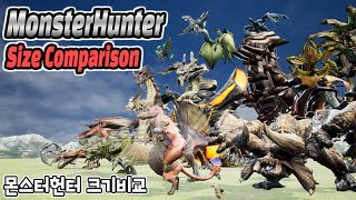 MonsterHunter Size comparison 2020 4k (몬스터헌터 크기 비교 2020)