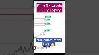 Finnifty Prediction For Tomorrow Expiry 2 July 2024 #finnifty #finniftyexpiry #finniftytomorrow