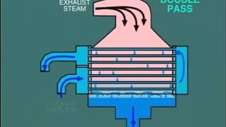 lesson 11 : vacuum in condensate steam turbine part 1