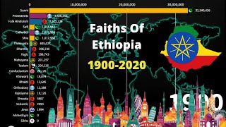 Faiths in Ethiopia | Religions in Ethiopia | Diversities in Ethiopia | 1900-2020