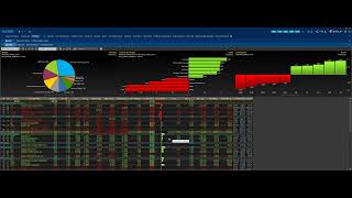 Market Update for 4-20-2022