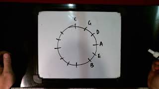 13 - Circle of Fifths Part 2