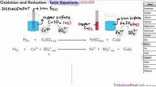 Oxidation and Reduction (Higher) for AQA 9-1 GCSE Chemistry and Trilogy (Combined Science)