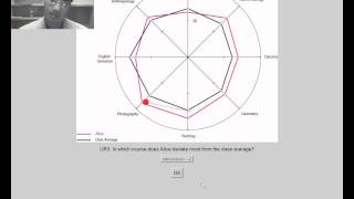 Eye gaze data