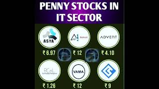 penny stocks in sector #sharemarket #technology