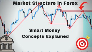 Market Structure in Forex Explained! - What your BROKER won`t tell YOU (Smart Money Concepts )