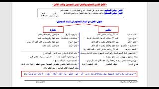 الفعل المبني للمعلوم والفعل المبني للمجهول ونائب الفاعل.